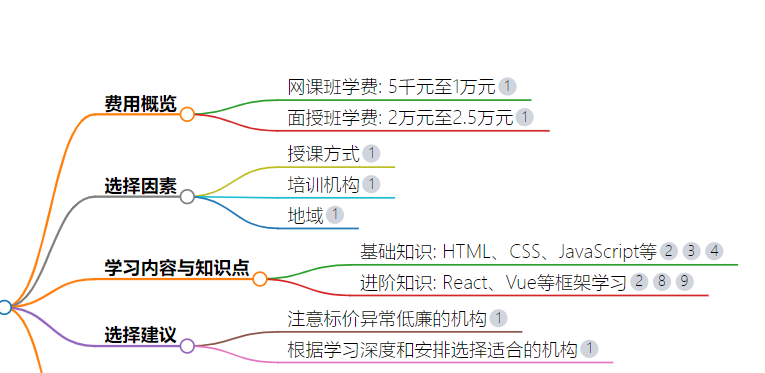 前端培訓費用大概多少南京